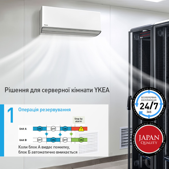 Кондиціонер Deluxe Professional for Server Room Panasonic CS-Z25YKEA/CU-Z25YKEA